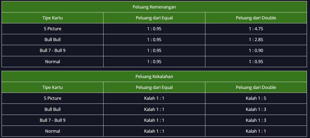 table pembayaran Niu Niu