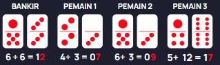 Contoh Beberapa kasus kartu Domino