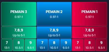Pengenalan Permainan Europe Ceme