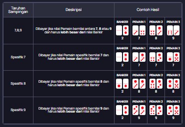 deskripsi taruhan sampingan dan contoh