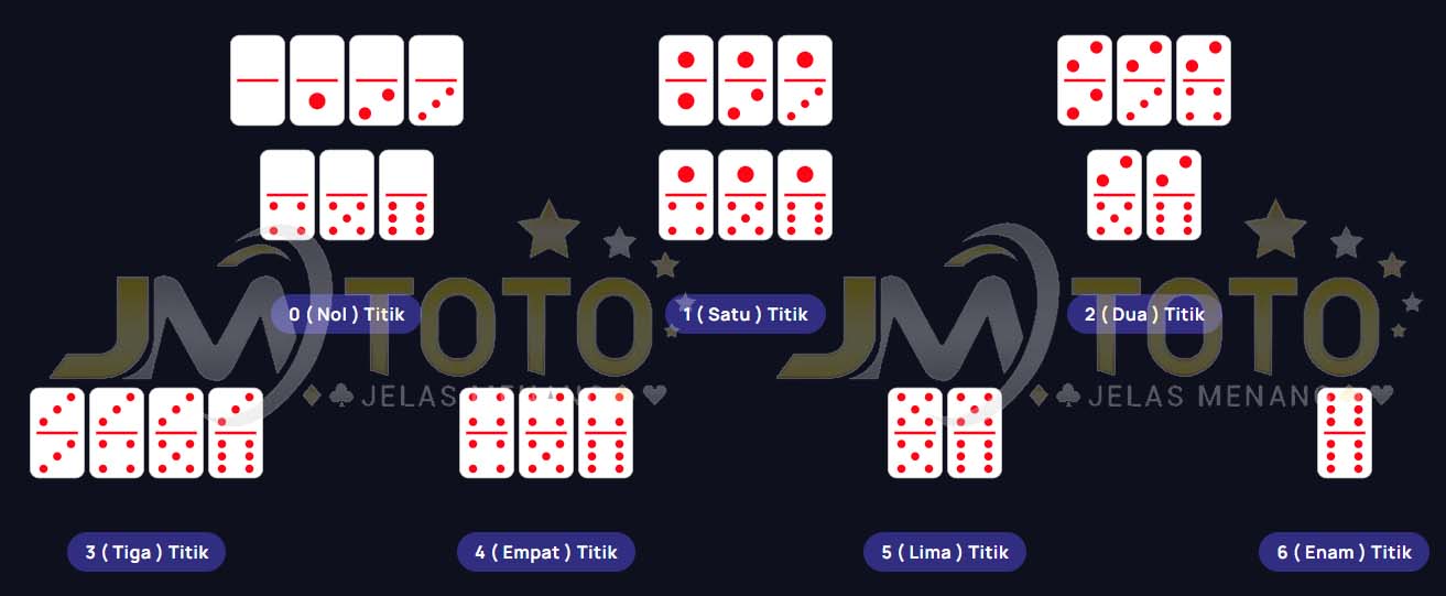 kenali kartu gaple anda, pahami nilai dan kombinasi kartu domino anda dalam meraih kemenangan