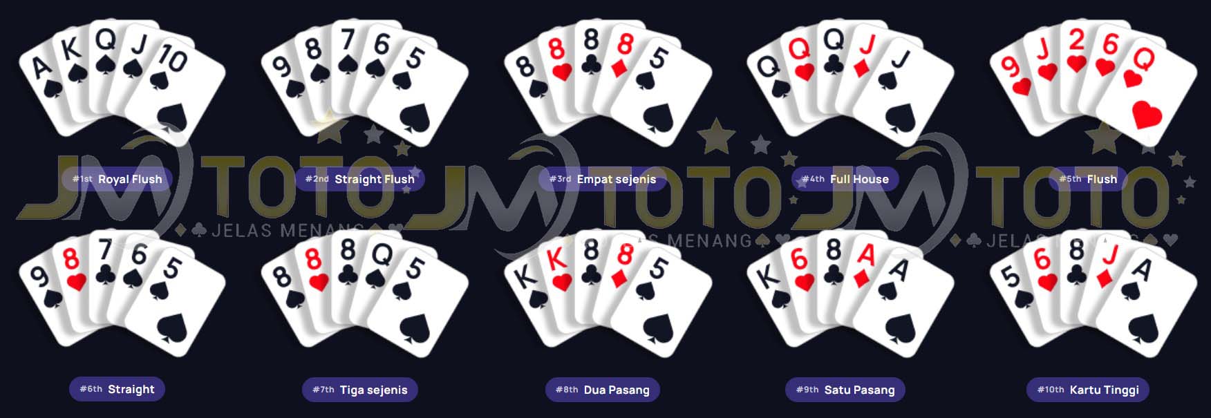 ini lah peringkat 10 kombinasi kartu poker jika ingin menang